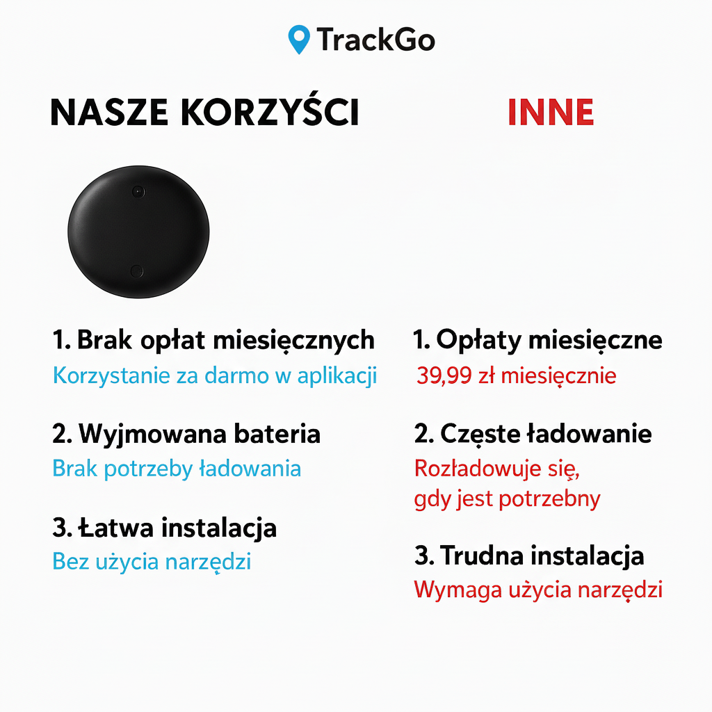 Track Go® - Globalny Lokalizator (IOS)
